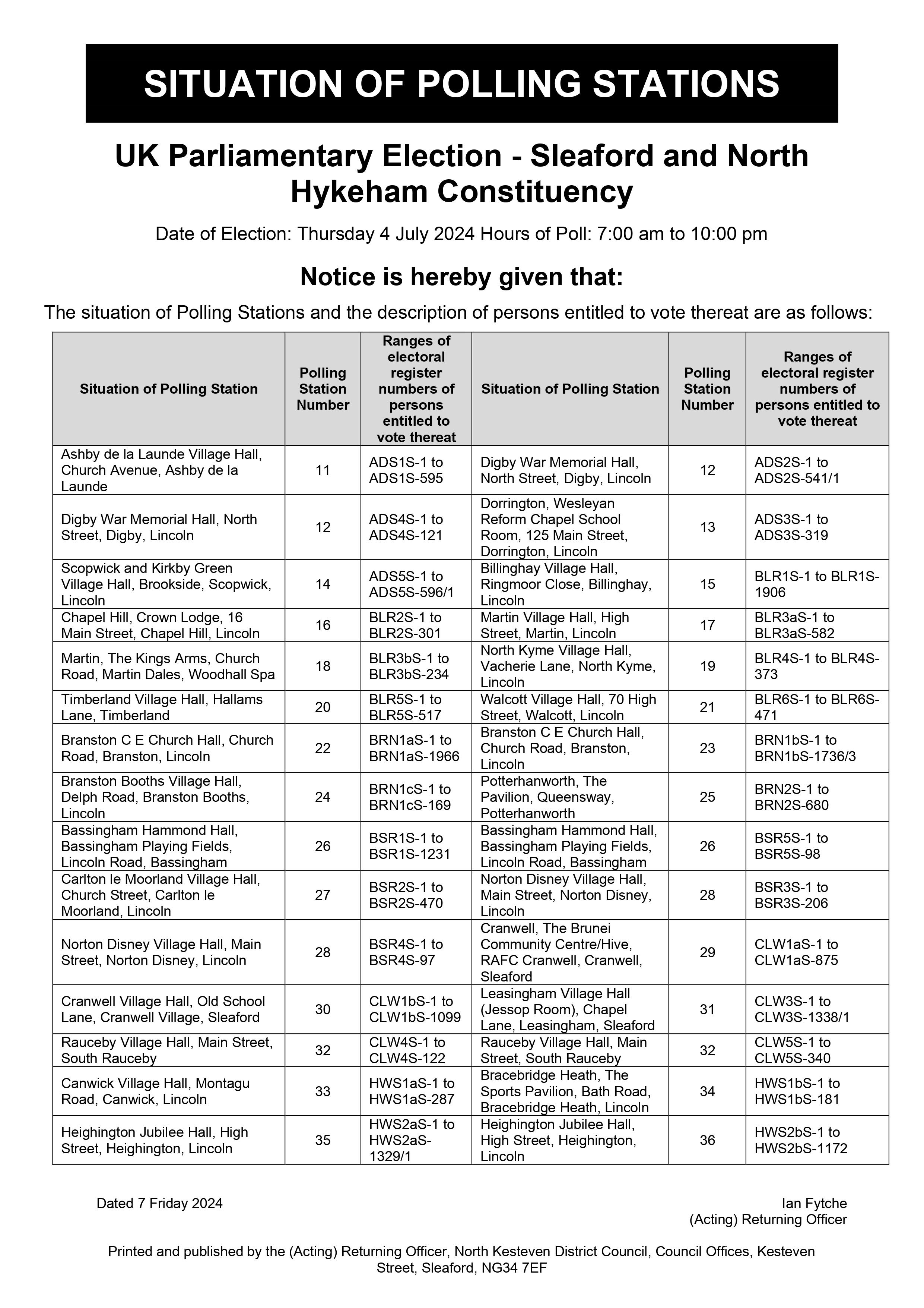 Situation of polling stations 0