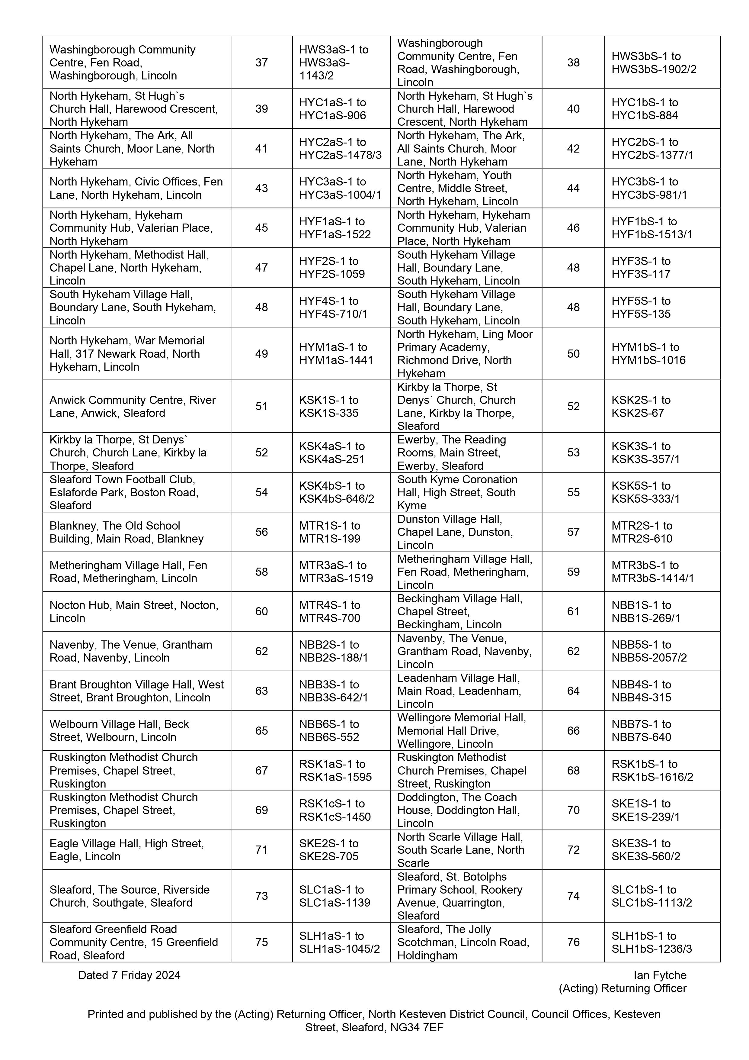 Situation of polling stations 1