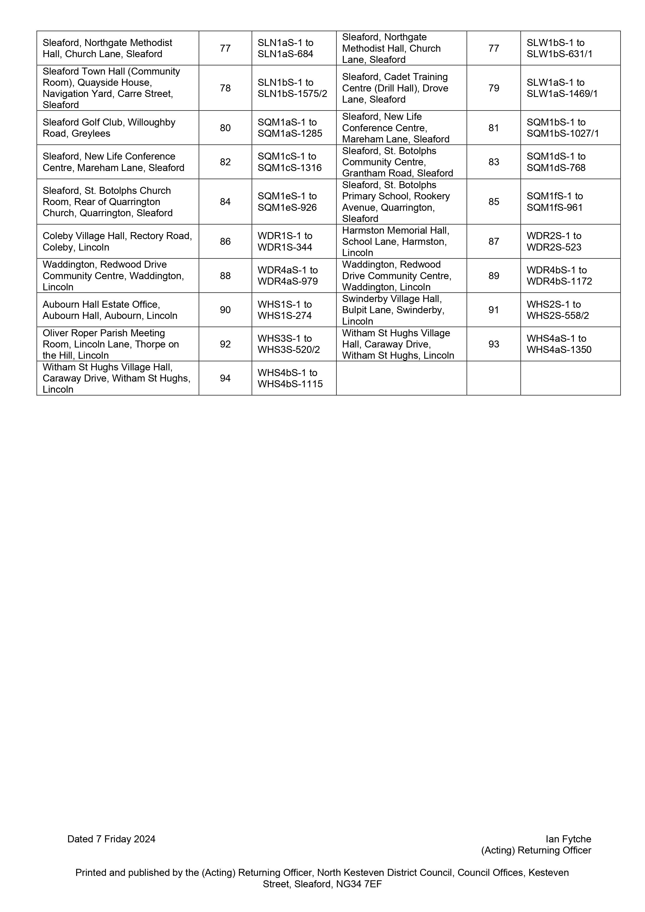 Situation of polling stations 2