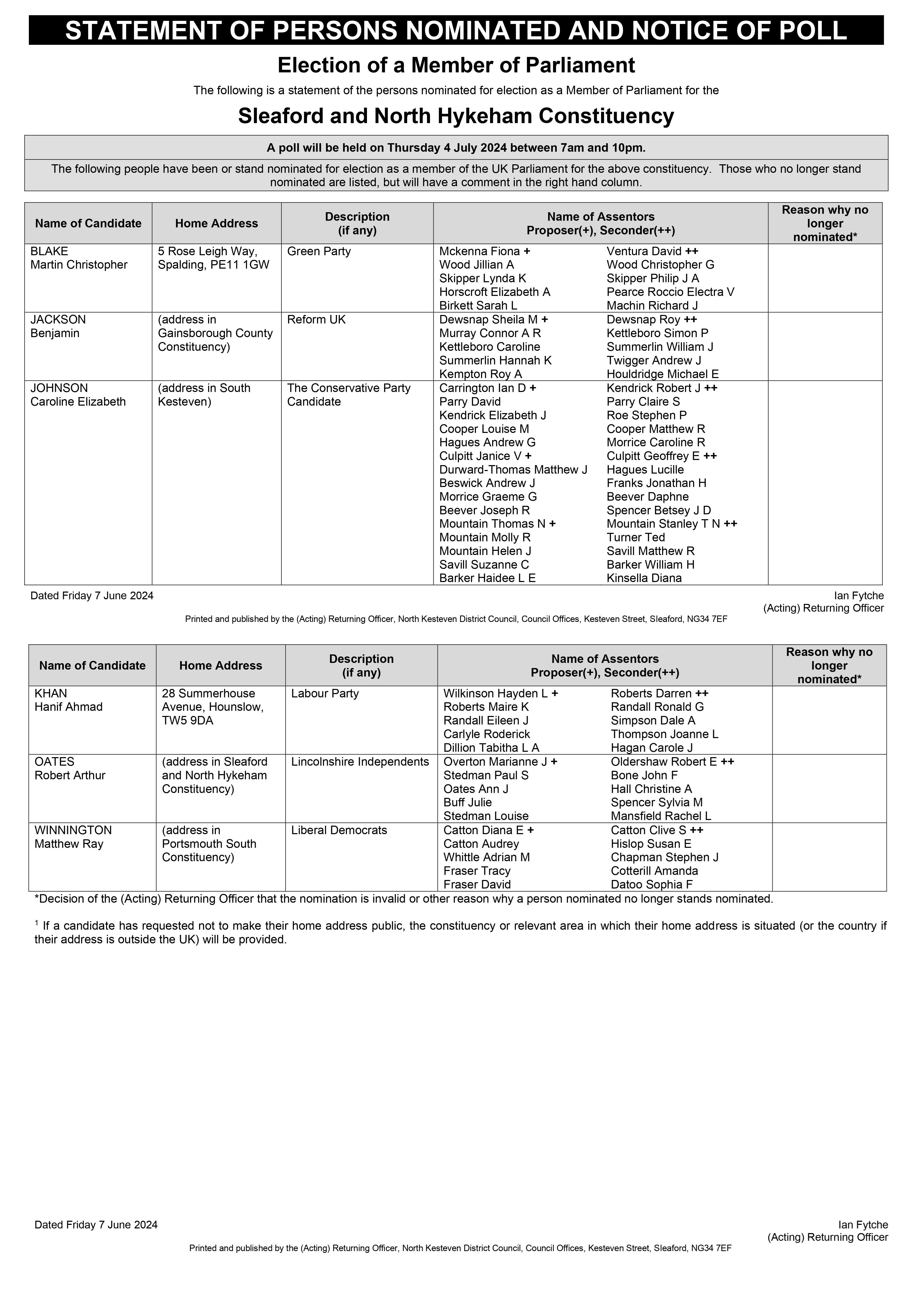 Statement of persons nominated